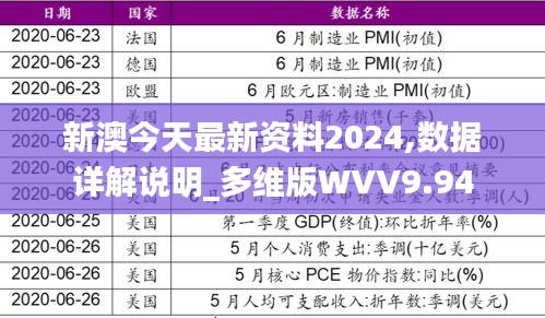 新澳今天最新资料2024,数据详解说明_多维版WVV9.94