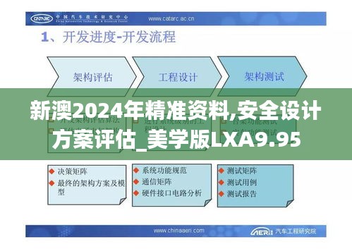 新澳2024年精准资料,安全设计方案评估_美学版LXA9.95