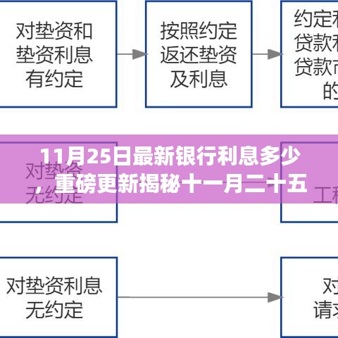 揭秘十一月二十五日最新银行利率走势，理财达人们速览最新银行利息更新！