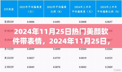 2024年美颜软件表情功能大放异彩，引领潮流新趋势