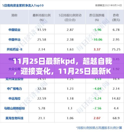 11月25日最新KPD，引领自信成就之路，超越自我迎接变化