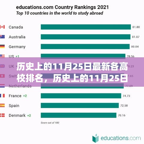 历史上的11月25日高校排名深度解析，多元视角下的最新高校排名探索