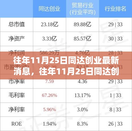 同达创业最新动态解析，多方观点碰撞与个人立场阐述，历年11月25日深度报道揭秘。