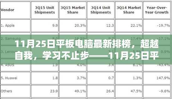 超越自我，学习不止步，最新平板电脑排榜启示录（11月25日版）