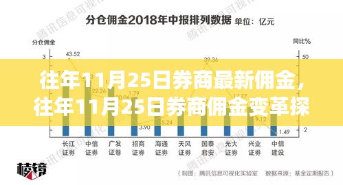 往年11月25日券商佣金变革探讨，趋势分析与未来展望