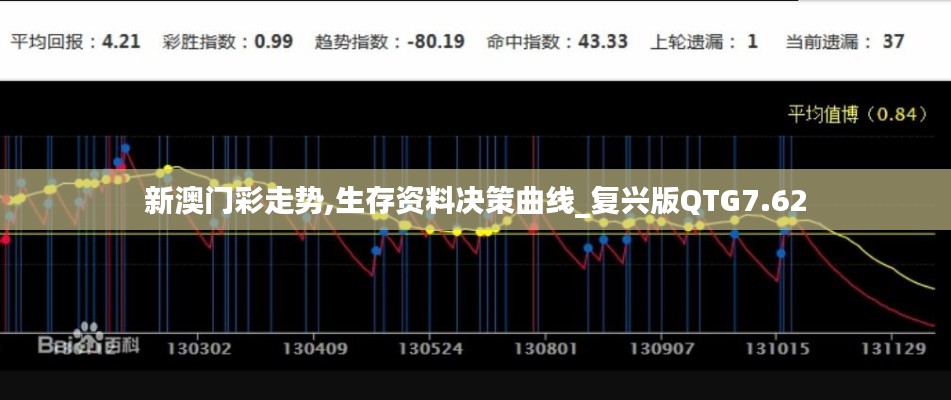 新澳门彩走势,生存资料决策曲线_复兴版QTG7.62