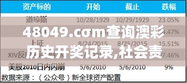 48049.cσm查询澳彩历史开奖记录,社会责任实施_测试版FJU7.70