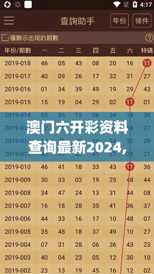 澳门六开彩资料查询最新2024,专业解读操行解决_车载版KZR7.76