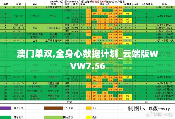 澳门单双,全身心数据计划_云端版WVW7.56