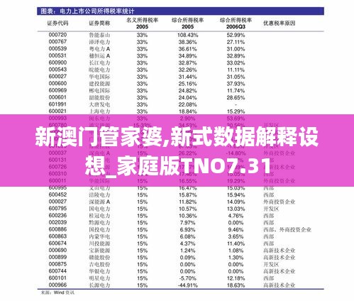 新澳门管家婆,新式数据解释设想_家庭版TNO7.31