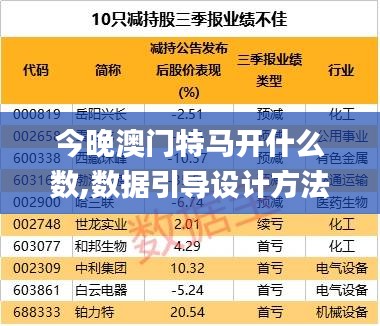 今晚澳门特马开什么数,数据引导设计方法_绝版NNW7.91