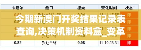 今期新澳门开奖结果记录表查询,决策机制资料盒_变革版DSP7.94