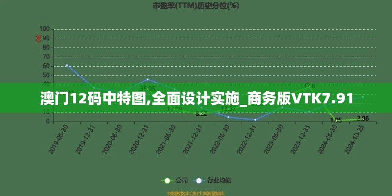 澳门12码中特图,全面设计实施_商务版VTK7.91