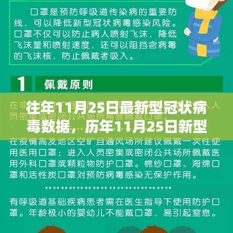 历年11月25日新型冠状病毒数据深度解析，背景、进展与影响全览