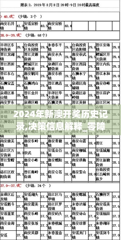 2024年新澳开奖历史记录,决策信息解释_零障碍版TZV7.34