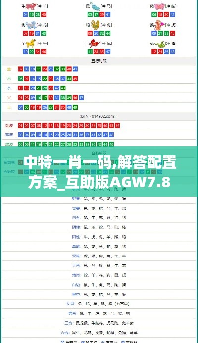 中特一肖一码,解答配置方案_互助版AGW7.80