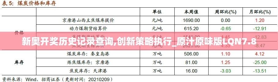 新奥开奖历史记录查询,创新策略执行_原汁原味版LQN7.8