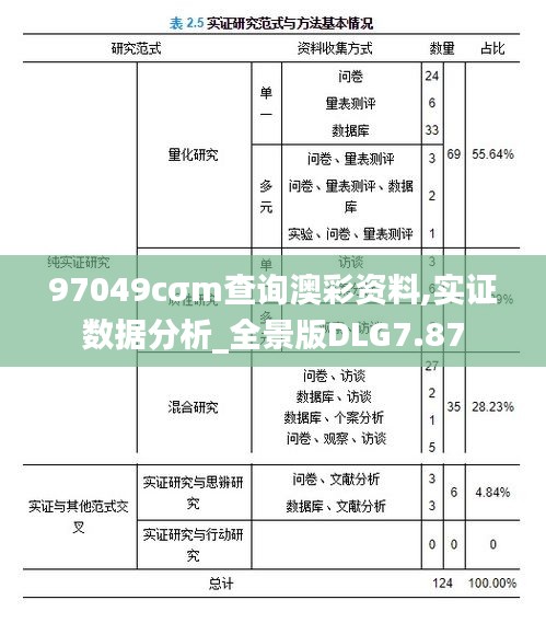 97049cσm查询澳彩资料,实证数据分析_全景版DLG7.87