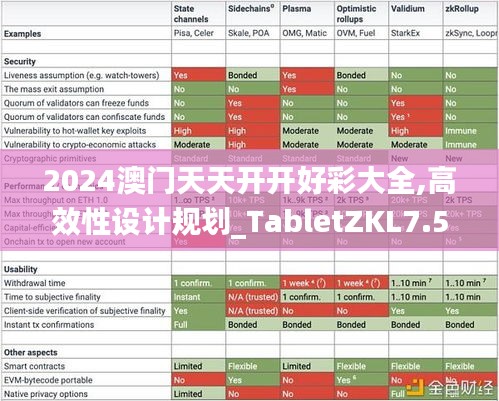 2024澳门天天开开好彩大全,高效性设计规划_TabletZKL7.51