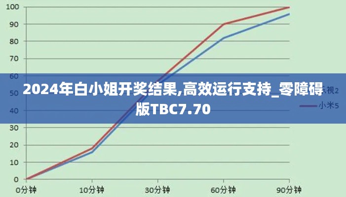 2024年白小姐开奖结果,高效运行支持_零障碍版TBC7.70