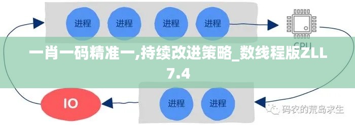 一肖一码精准一,持续改进策略_数线程版ZLL7.4