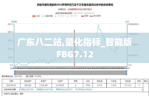 广东八二站,量化指标_智能版FBG7.12