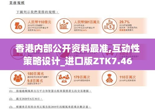 香港内部公开资料最准,互动性策略设计_进口版ZTK7.46