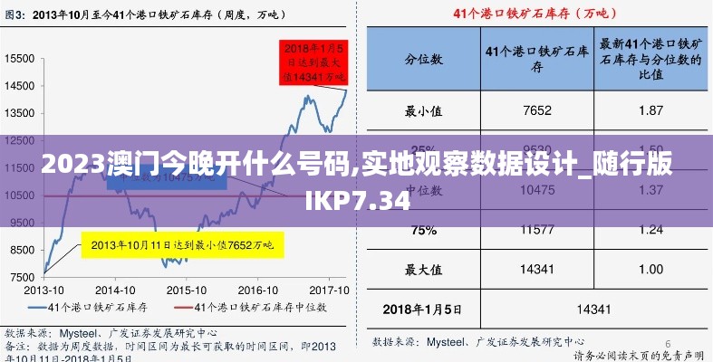 2023澳门今晚开什么号码,实地观察数据设计_随行版IKP7.34