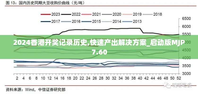 2024香港开奖记录历史,快速产出解决方案_启动版MJP7.60