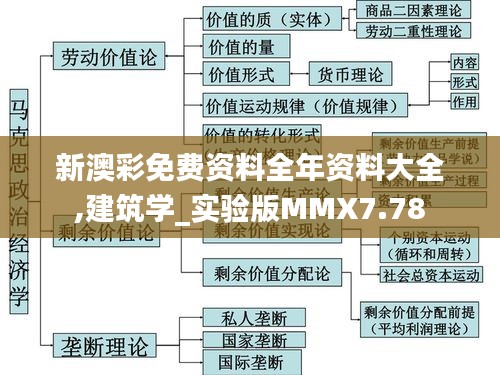 新澳彩免费资料全年资料大全,建筑学_实验版MMX7.78