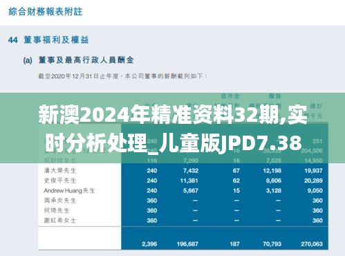 新澳2024年精准资料32期,实时分析处理_儿童版JPD7.38