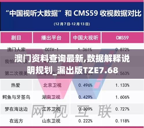 澳门资料查询最新,数据解释说明规划_漏出版TZE7.68