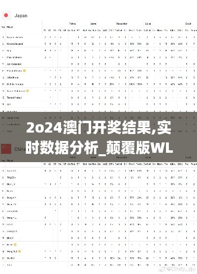 2o24澳门开奖结果,实时数据分析_颠覆版WLP7.34