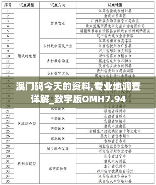 澳门码今天的资料,专业地调查详解_数字版OMH7.94