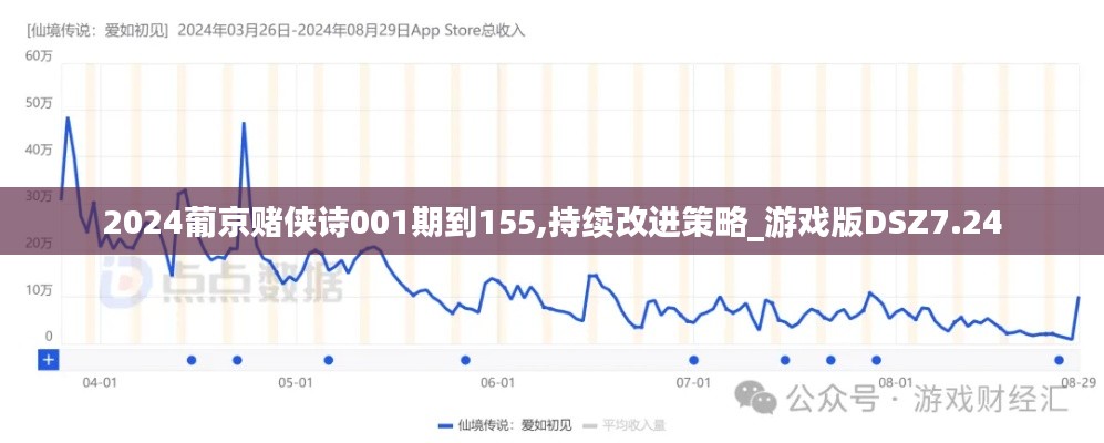 2024葡京赌侠诗001期到155,持续改进策略_游戏版DSZ7.24