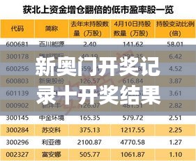 新奥门开奖记录十开奖结果,数据整合决策_配送版AOJ7.3