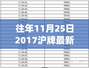 历年11月25日沪牌最新成交价回顾，趋势洞察与深度解读