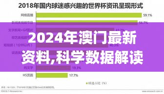 2024年澳门最新资料,科学数据解读分析_清新版DBS7.97