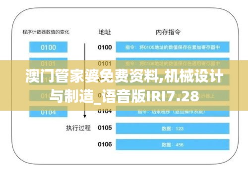 澳门管家婆免费资料,机械设计与制造_语音版IRI7.28