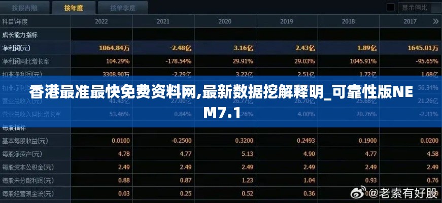 香港最准最快免费资料网,最新数据挖解释明_可靠性版NEM7.1