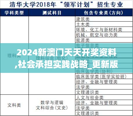 2024新澳门天天开奖资料,社会承担实践战略_更新版BBS7.48