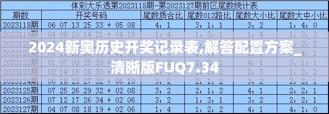 2024新奥历史开奖记录表,解答配置方案_清晰版FUQ7.34