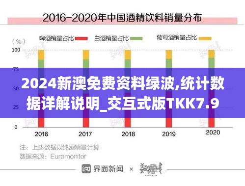 2024新澳免费资料绿波,统计数据详解说明_交互式版TKK7.99