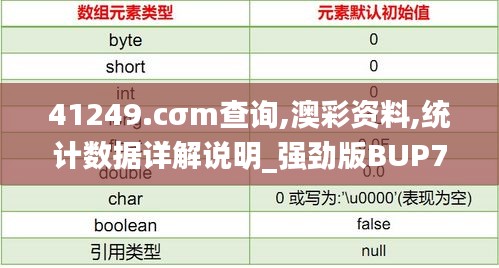 41249.cσm查询,澳彩资料,统计数据详解说明_强劲版BUP7.57