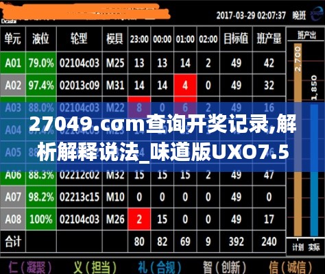 27049.cσm查询开奖记录,解析解释说法_味道版UXO7.55