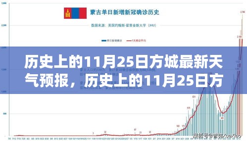 历史上的11月25日方城天气预报深度解析与介绍