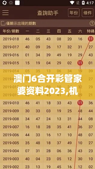 澳门6合开彩管家婆资料2023,机制评估方案_迅捷版KOZ7.39