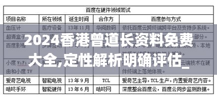 2024香港曾道长资料免费大全,定性解析明确评估_智能版ACC7.73