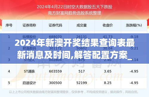 2024年新澳开奖结果查询表最新消息及时间,解答配置方案_散热版TLU7.44