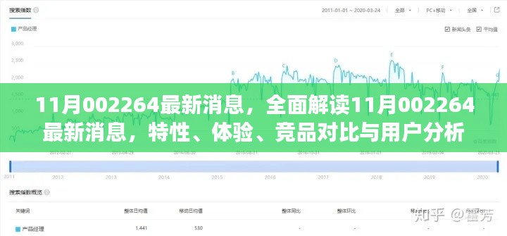 全面解读，11月002264最新消息特性、体验、竞品对比与用户深度分析